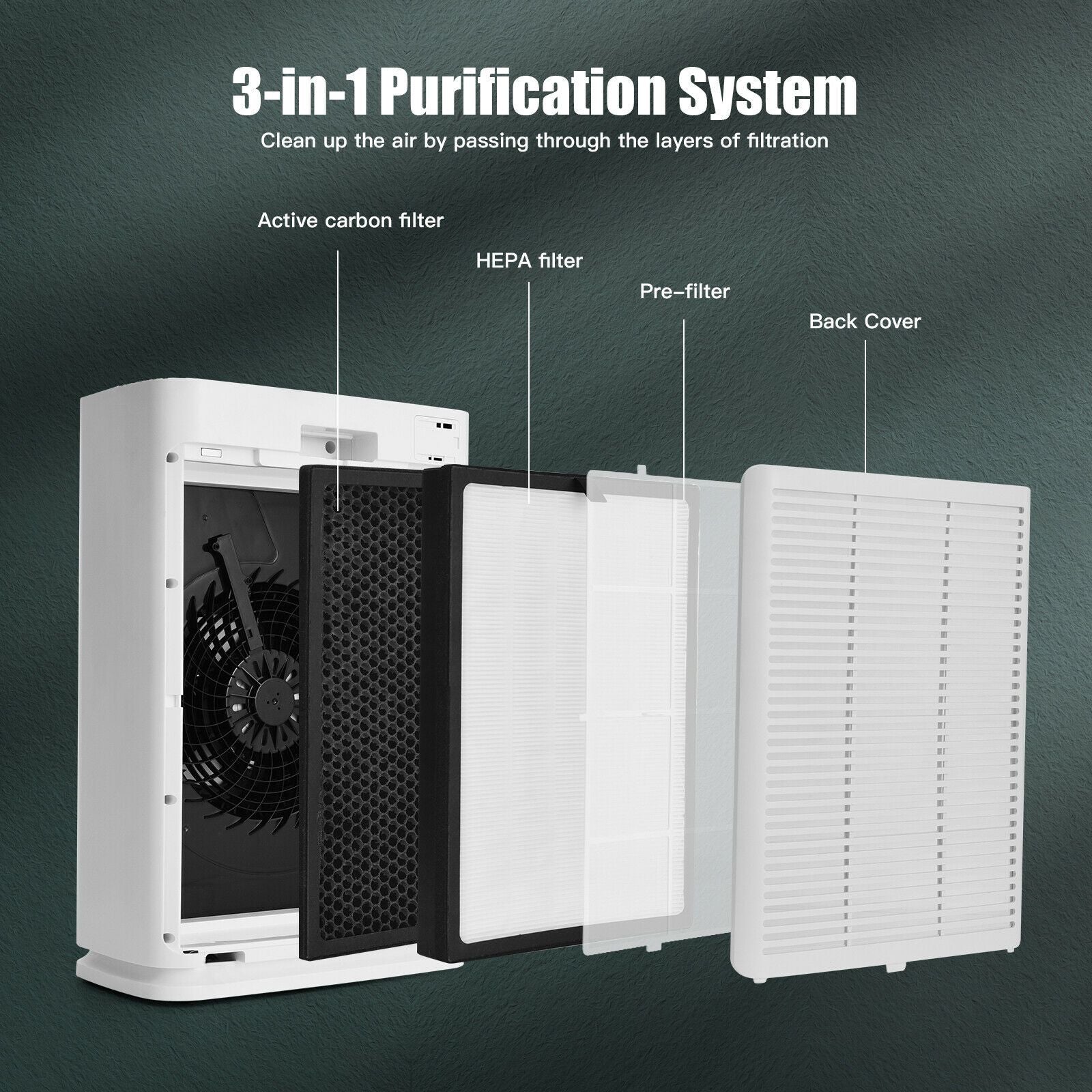 Carbon Filter for Air Purifier