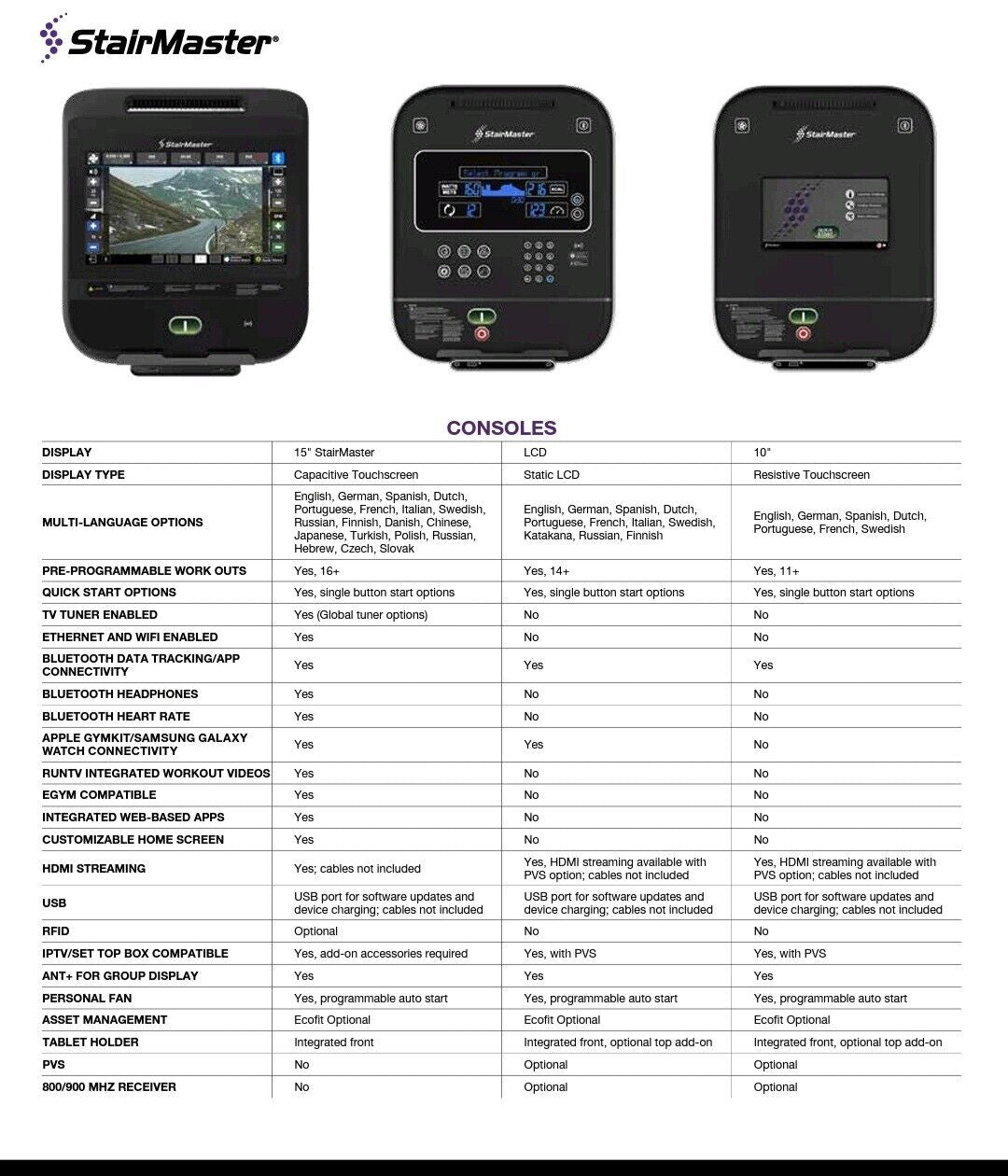 Stairmaster Stairmill, Stepper 8GX Gauntlet LED SCREEN - Video inside to the BBC