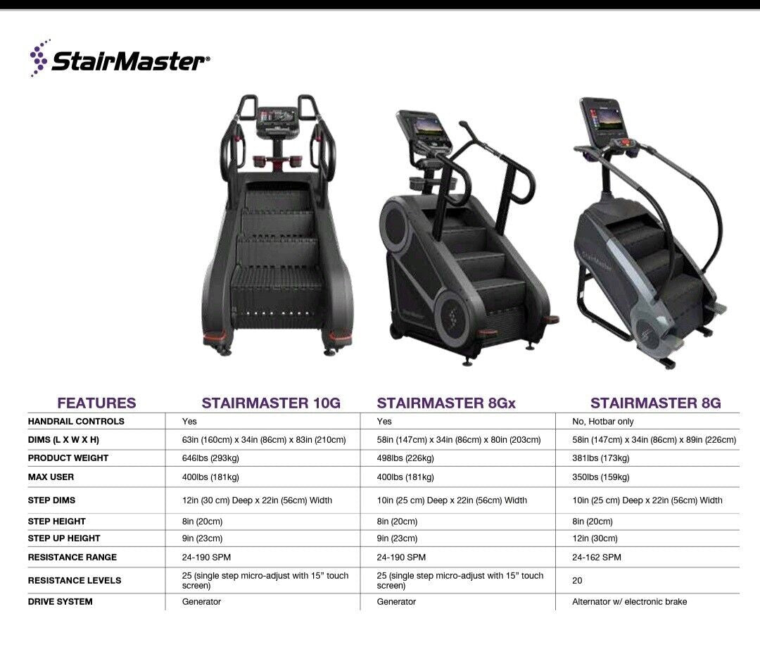 Stairmaster Stairmill, Stepper 8GX Gauntlet LED SCREEN - Video inside to the BBC